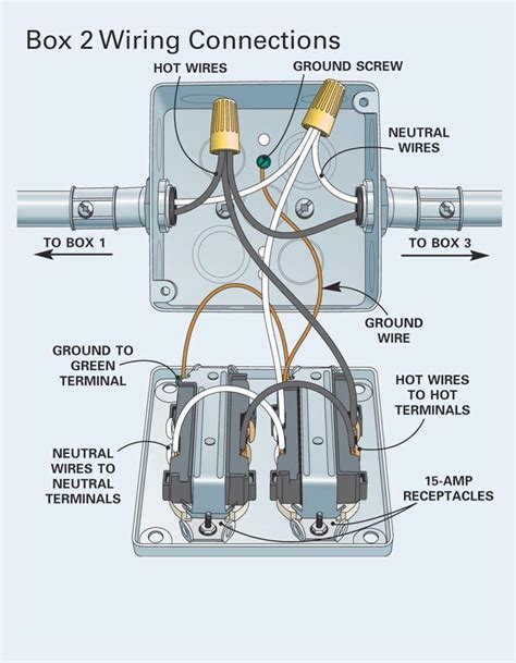 surface mounted conduit installation instructions